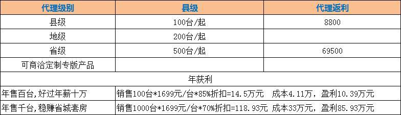 招商代理儿童近视仪?矫乐近视远化镜