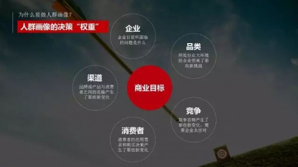 奧美數(shù)據(jù)大神-有效營(yíng)銷,從不做無效用戶畫像開始9.jpg