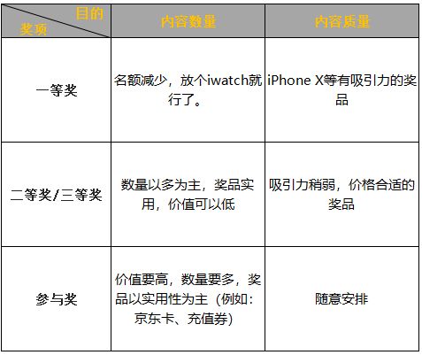 做好UGC活動(dòng)運(yùn)營(yíng)，很多人都錯(cuò)了