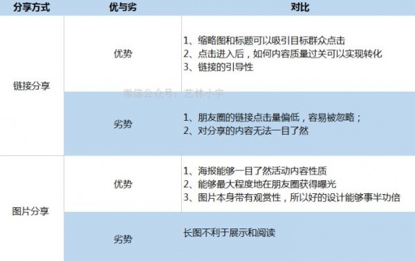 【增長裂變深度解析】基于超級(jí)用戶池去做低成本拉新動(dòng)作8.jpg