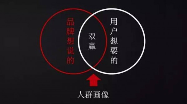 奧美數(shù)據(jù)大神-有效營(yíng)銷,從不做無效用戶畫像開始6.jpg