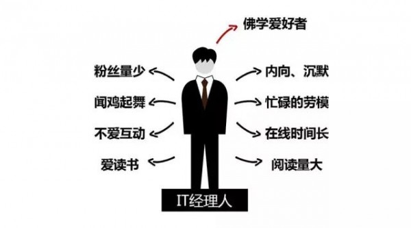 奧美數(shù)據(jù)大神-有效營(yíng)銷,從不做無效用戶畫像開始11.jpg