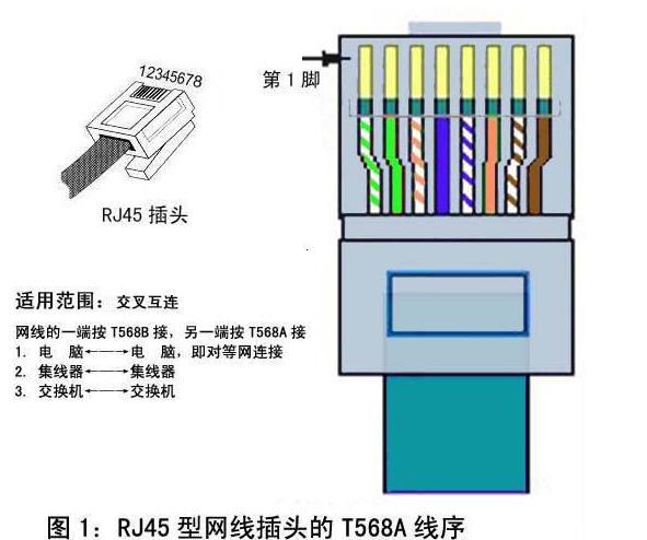 五类网线,六类网线,屏蔽网线,rj45,rj11的区别