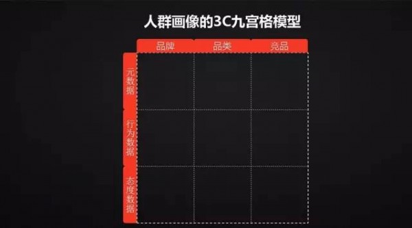 奧美數(shù)據(jù)大神-有效營(yíng)銷,從不做無效用戶畫像開始14.jpg