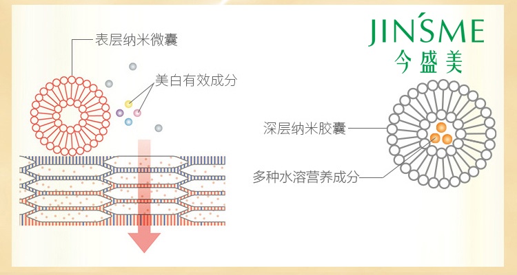 化妆品加工技术创新革命:纳米营养水