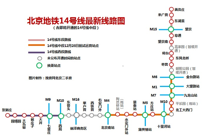 北京地铁14号线运营时间