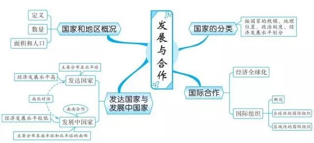 一,地球和地图 十二,中国自然环境