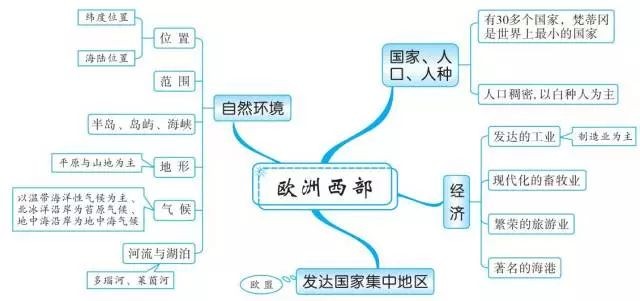 人口思维导图_2019届高三二轮思维导图微专题二十一 人口数量变化(3)