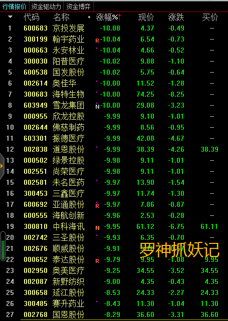 85亿元 占总营收约19%    二板:蓝英装备(300293):山高卓越已累计减持