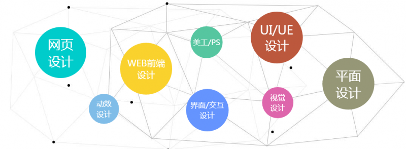 南京全能ui设计师培训班