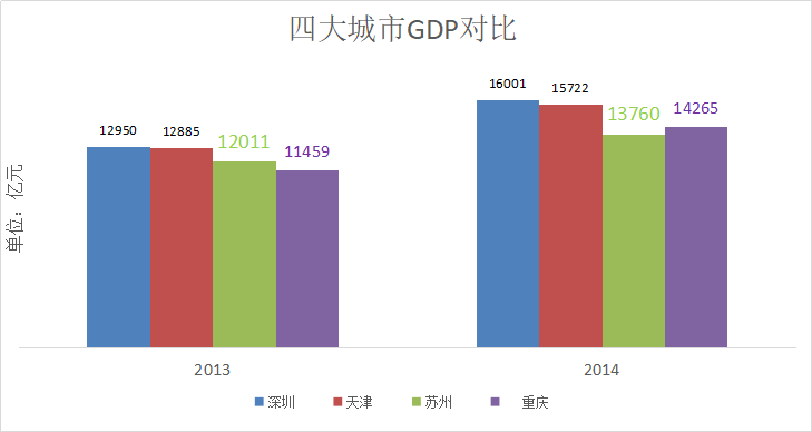 广东gdp排名_gdp排名2014(3)