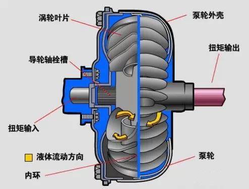 液力偶合器如何开拓国际市场?