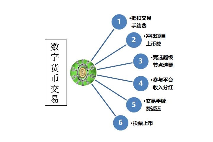 数字货币交易所生态.jpg