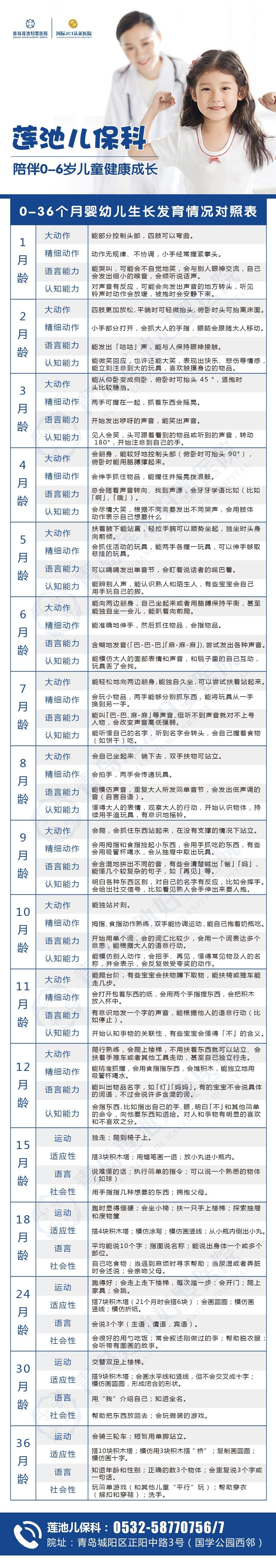 0-36个月婴幼儿生长发育情况对照表.jpg