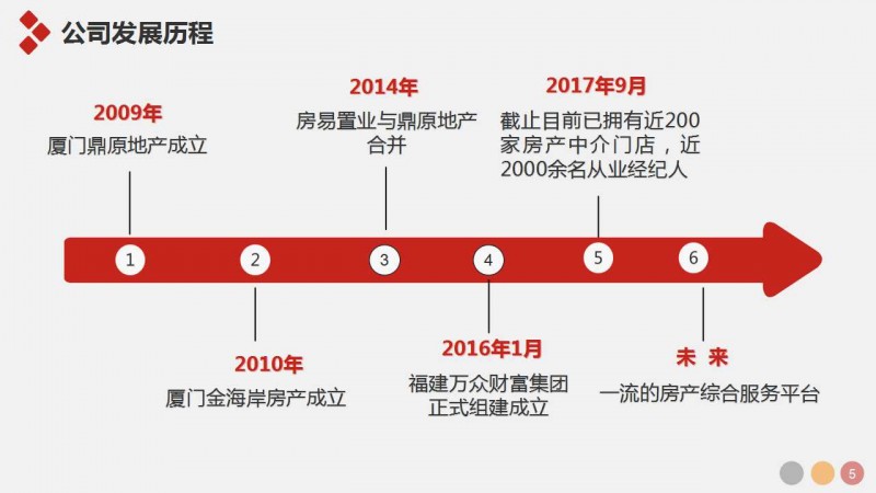 幻灯片5.jpg 幻灯片5.jpg