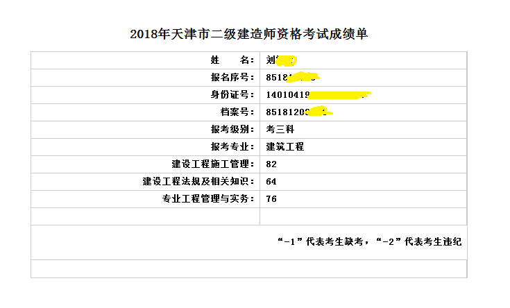 【考试动态】二建成绩喜报 努力终得回报