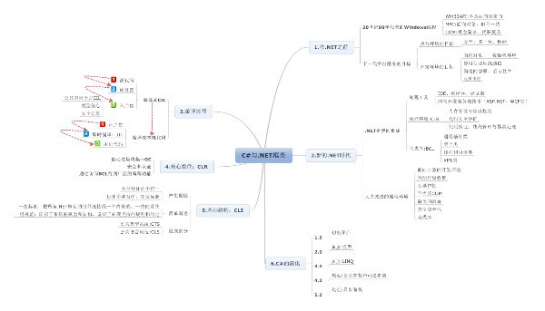 net框架_将进酒,杯莫停.-csdn博客