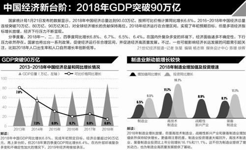 贵州gdp靠什么发财_2019贵州gdp曲线图(2)