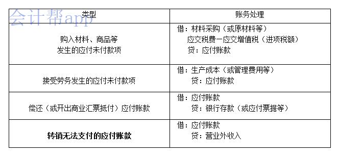 4,什么是应付利息?