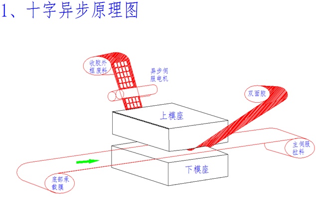 1551172164(1)十字异步模切机.jpg