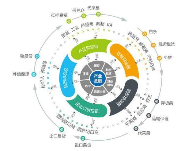 供应链管理对于企业的重要价值分析