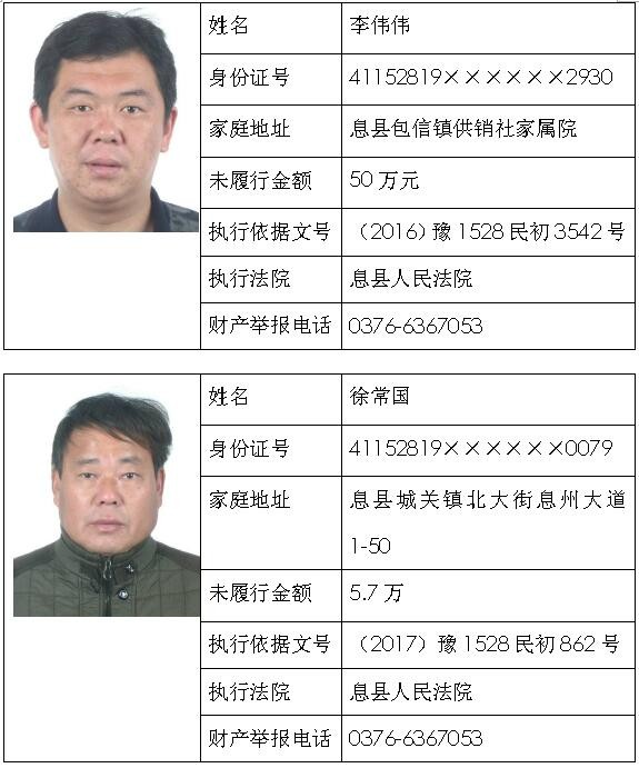 【曝光台】息县法院失信人名单 看看哪些人失信于人不