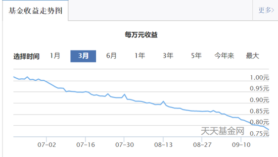图片来源:天天基金网