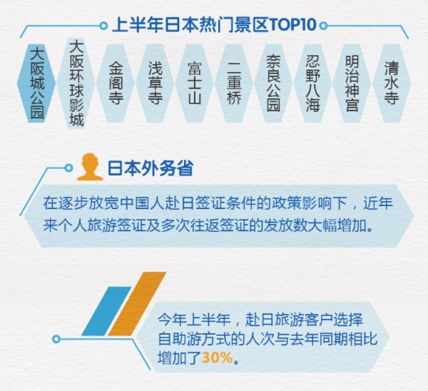 在线出境游报告出炉，东欧成新晋人气目的地