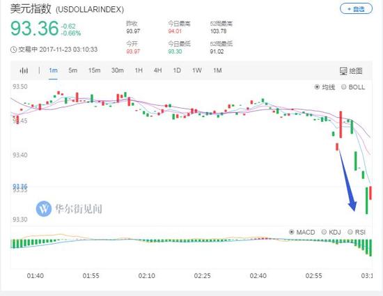 美联储会议纪要暗示下月加息 暴露金融失衡担忧