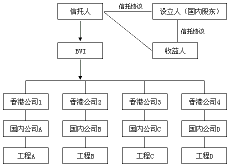 海外信托的含义及作用