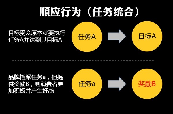 顺应而为