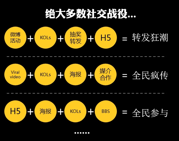 绝大多数社交战役