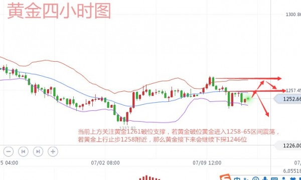 胡璟昇：7.11黄金晚间关注下方破位，黄金投资理财跟上将大赚！