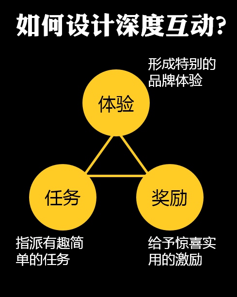 如何设计深度互动