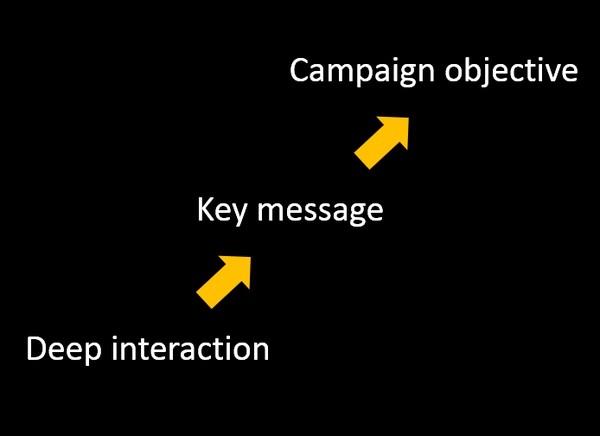campaign objective