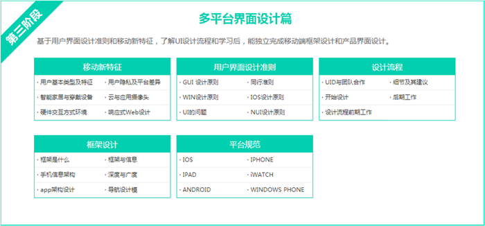 ui设计与市场运营,ui设计与市场运营的关系