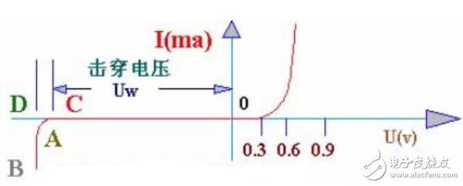 稳压二极管利用的是什么击穿原理_反向击穿二极管(2)