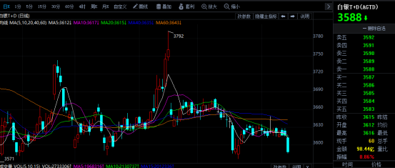 德国第二季度未季调GDP年率终值_首域金融小评 德国第二季度未季调GDP年率终值