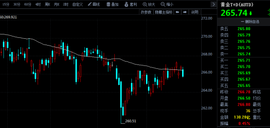 gdp2个点(2)