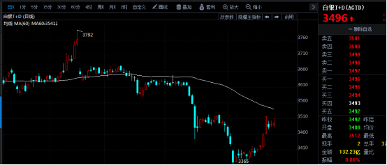 GDP很重要_大济南终于超越烟台,山东区域经济格局惊变,青岛依旧是老大