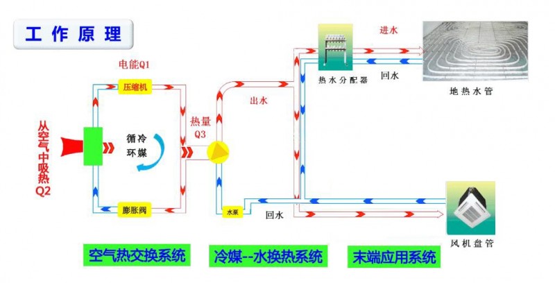 需要強調一點是,不管是二聯供,還是三聯供,都是針對