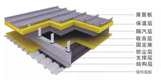 鋁 鎂錳金屬屋面系統構造