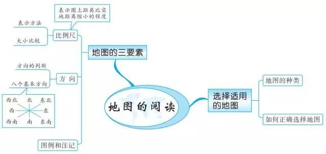 初中地理就這20組思維導圖,掃清全部地理知識點_北京中考在線