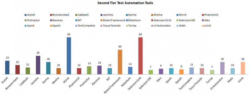 2nd-Tier-Test-Automation-Tools-Frameworks-Libraries-3.png