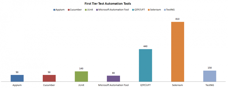 1st-tier-test-automation-tools-3.png