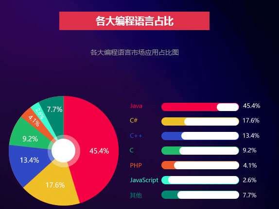 Java编程