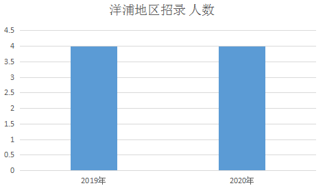 海南洋浦多少常住人口_海南洋浦地图(2)