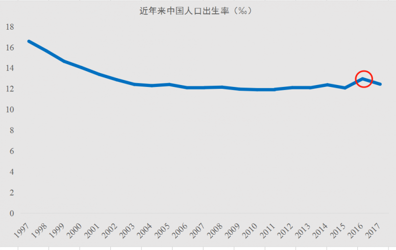 人口基本概念_人力资源(2)