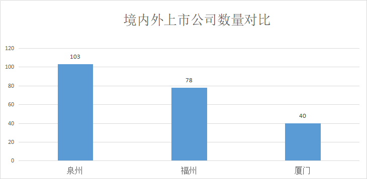 泉州人口数量_泉州5万名考生今天高考(3)