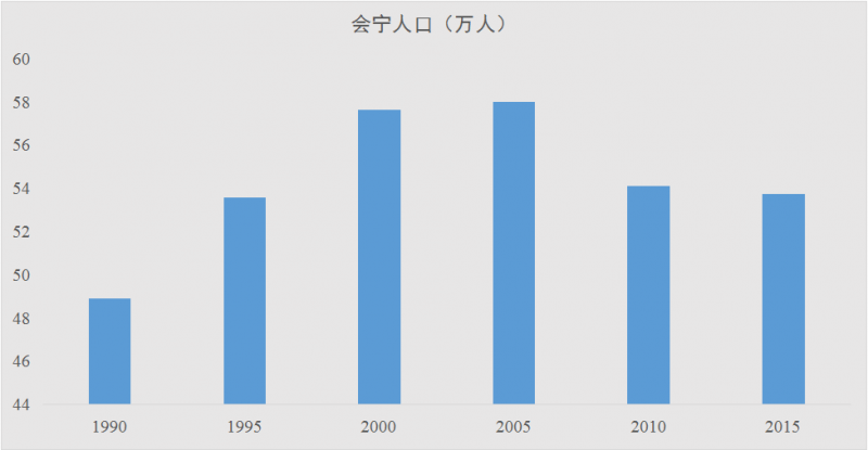 甘肃省老年人口_浙江全省老年人口逼近1000万 老龄化系数嘉兴第1杭州第6